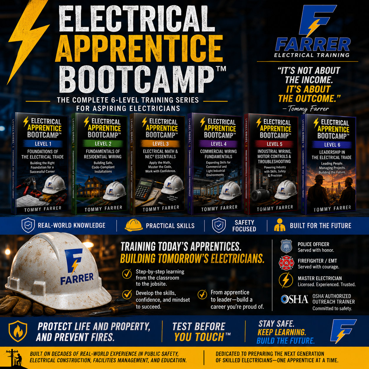 Electrical Apprentice Bootcamp — all six levels, Foundations through Leadership